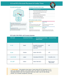 iHeartEcho™ Advanced Cardiac Sonographer ACS Workbook