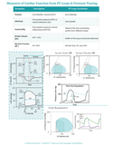 iHeartEcho™ Advanced Cardiac Sonographer ACS Workbook